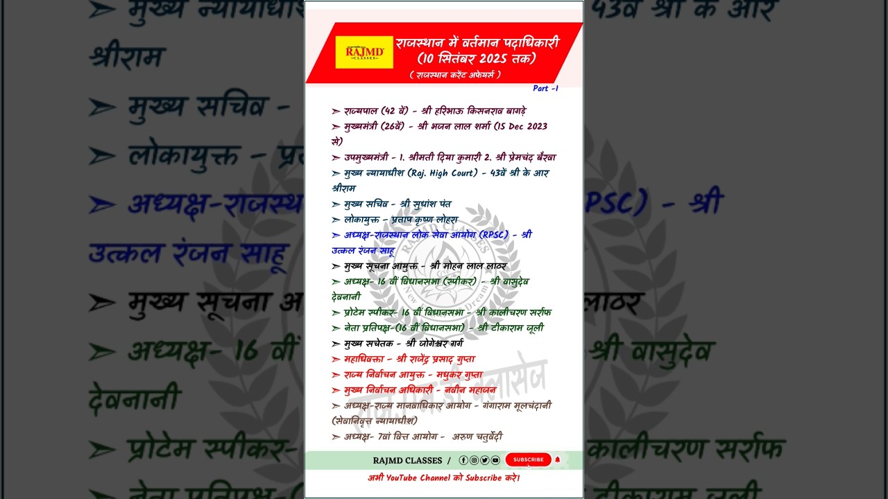 राजस्थान में वर्तमान पदाधिकारी 2025 🏛️