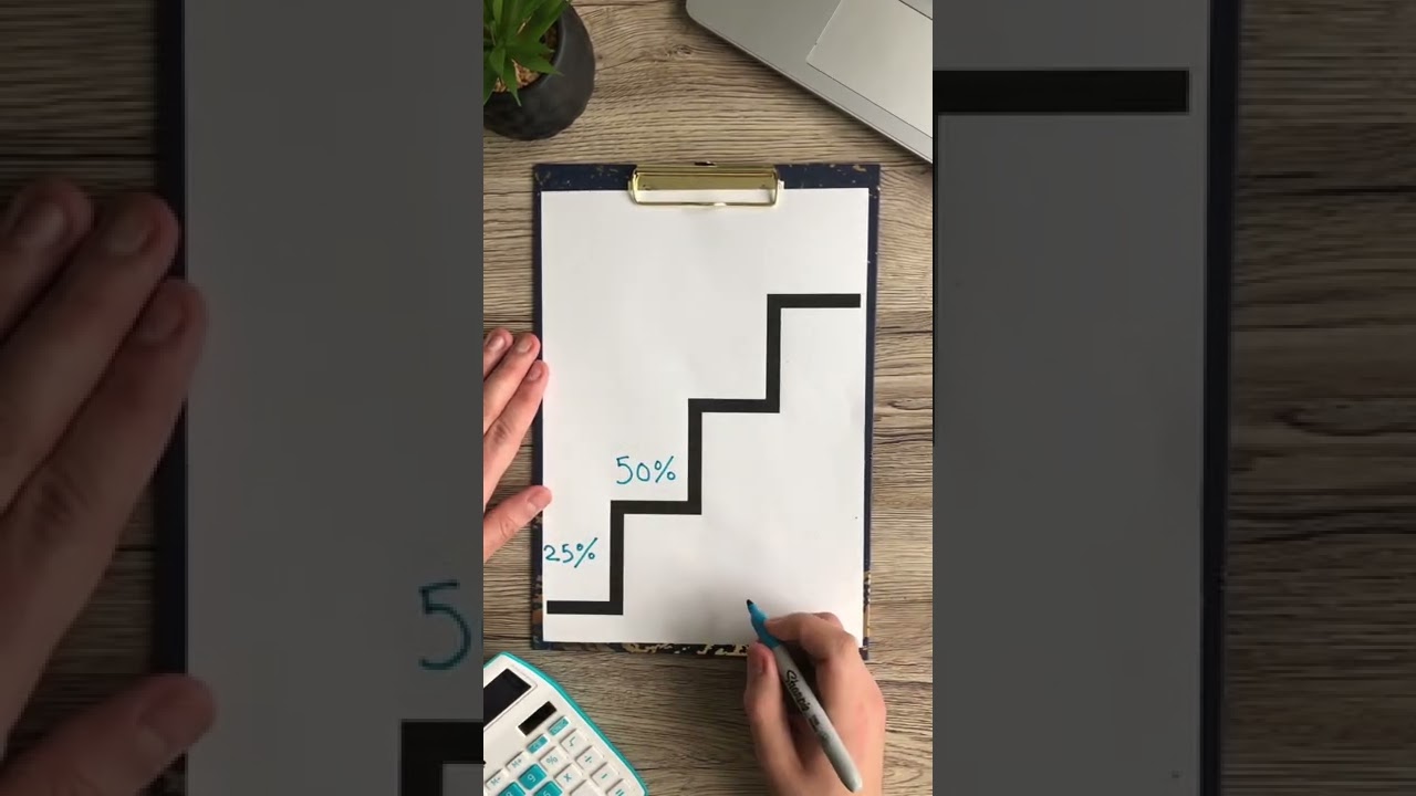 Shared Ownership: What Is Staircasing? π