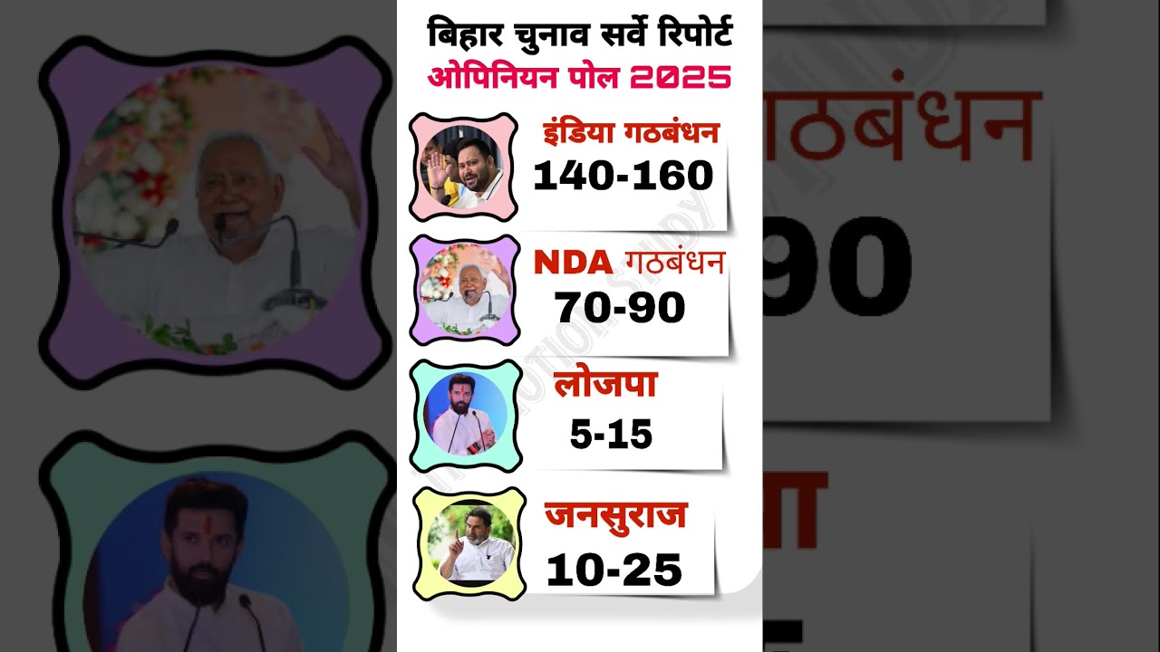 Bihar 2025 Election: NDA vs India Alliance 🗳️