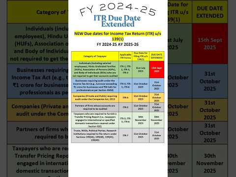 📌Due Dates for Filing ITR for FY 2024-25 (AY 2025-26) #shorts #incometax #youtubeshorts #trending