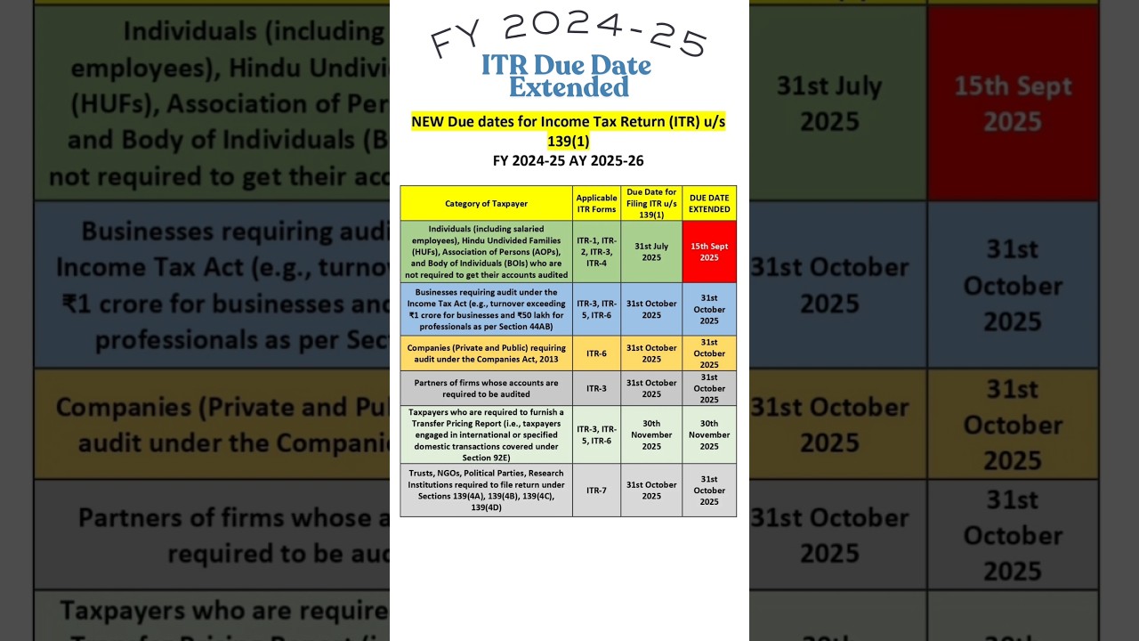 Important ITR Filing Deadlines for FY 2024-25 📅 | Stay Compliant