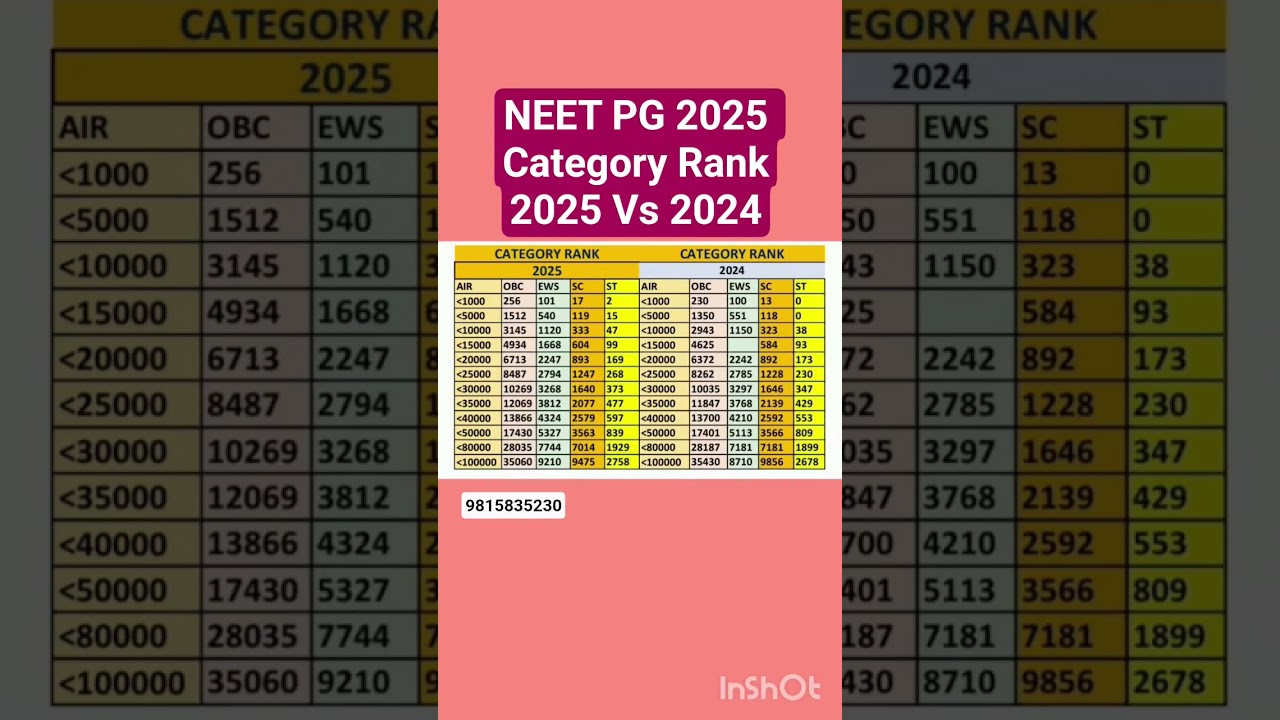NEET PG 2025: Rank, Counselling & Seat Details π