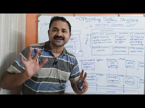 Operating System Structures || Simple || Monolithic || Layered || Microkernel || Modular