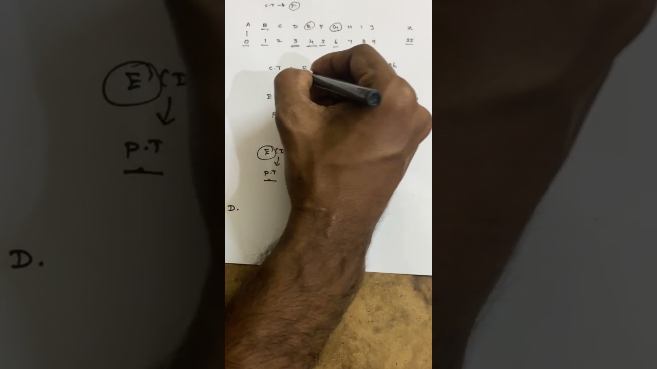 Mastering the Caesar Cipher: A Simple Guide to Classic Cryptography 🔐