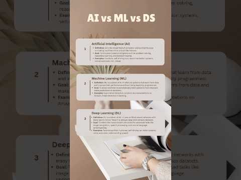 AI vs ML vs Data Science đ Simple Explanation for Beginners