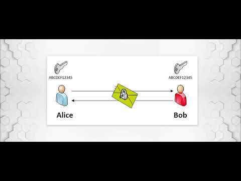 Symmetrische Verschlüsselung – ExoKrypt Wiki – Security as a Lifestyle