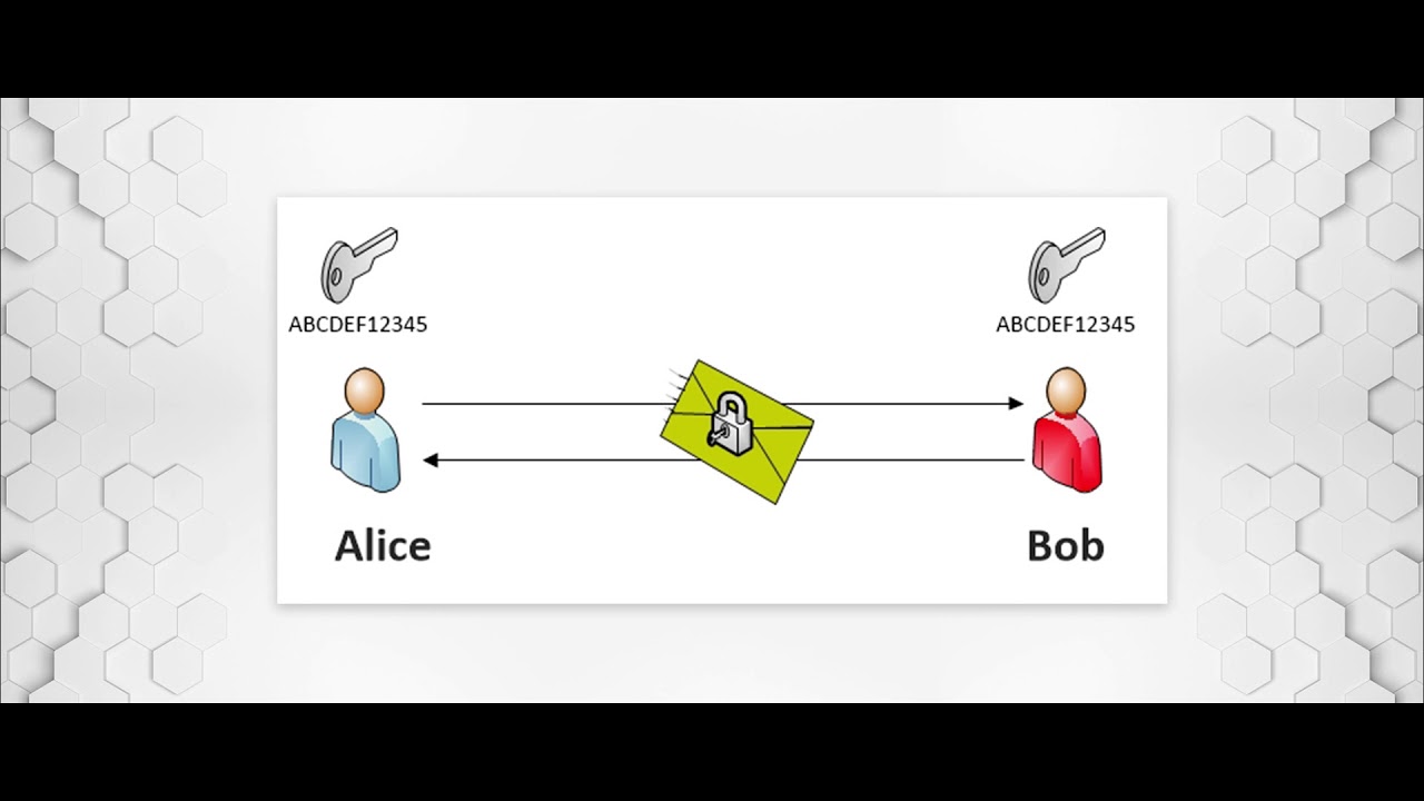 Symmetrische Verschlüsselung erklärt: Grundlagen & Tipps für mehr Sicherheit 🔐