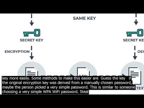 During the process of encryption and decryption keys shared cry.ptography system