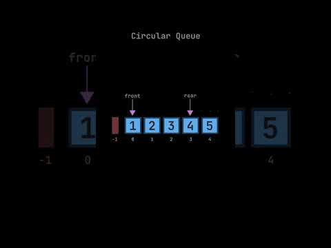 Circular queue in data structure #coding #programming #trending #shorts