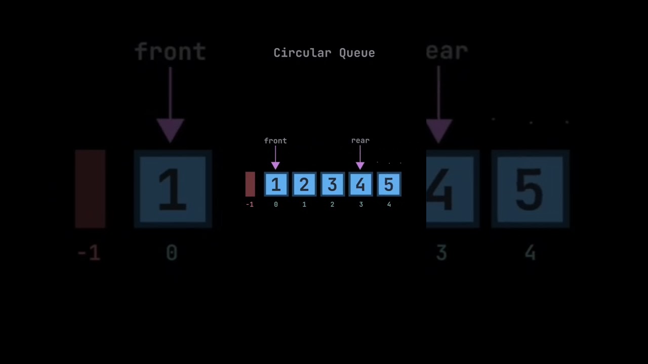Master Circular Queue in Data Structures 📚 | Easy Coding Tutorial