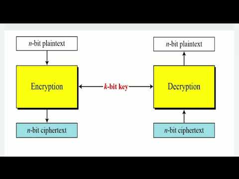 Unit -1 Cryptography | Symmetric, Block & Stream Cipher, AES, DES, RC4, Modes of Block Cipher