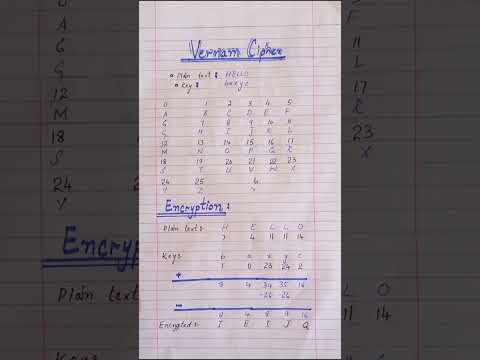 Vernam cipher||Encryption and Decryption||Example Solution