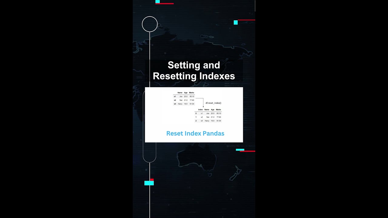 Mastering Index Management in Pandas for Better Data Organization 📊