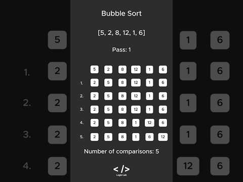 Bubble Sort in 60 Seconds (in Hindi) #computer #datastructure #dsa #sorting #algorithm