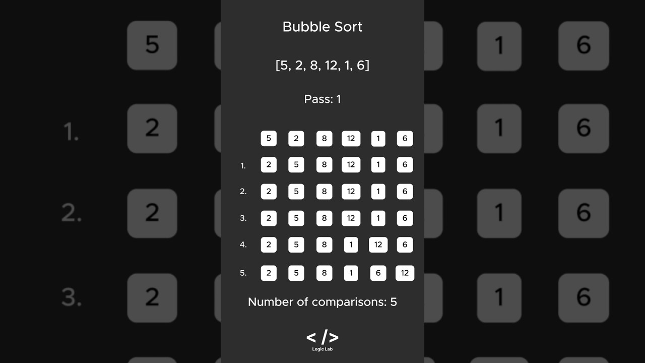 Bubble Sort in 60 Seconds | Quick & Easy Explanation in Hindi 🧩