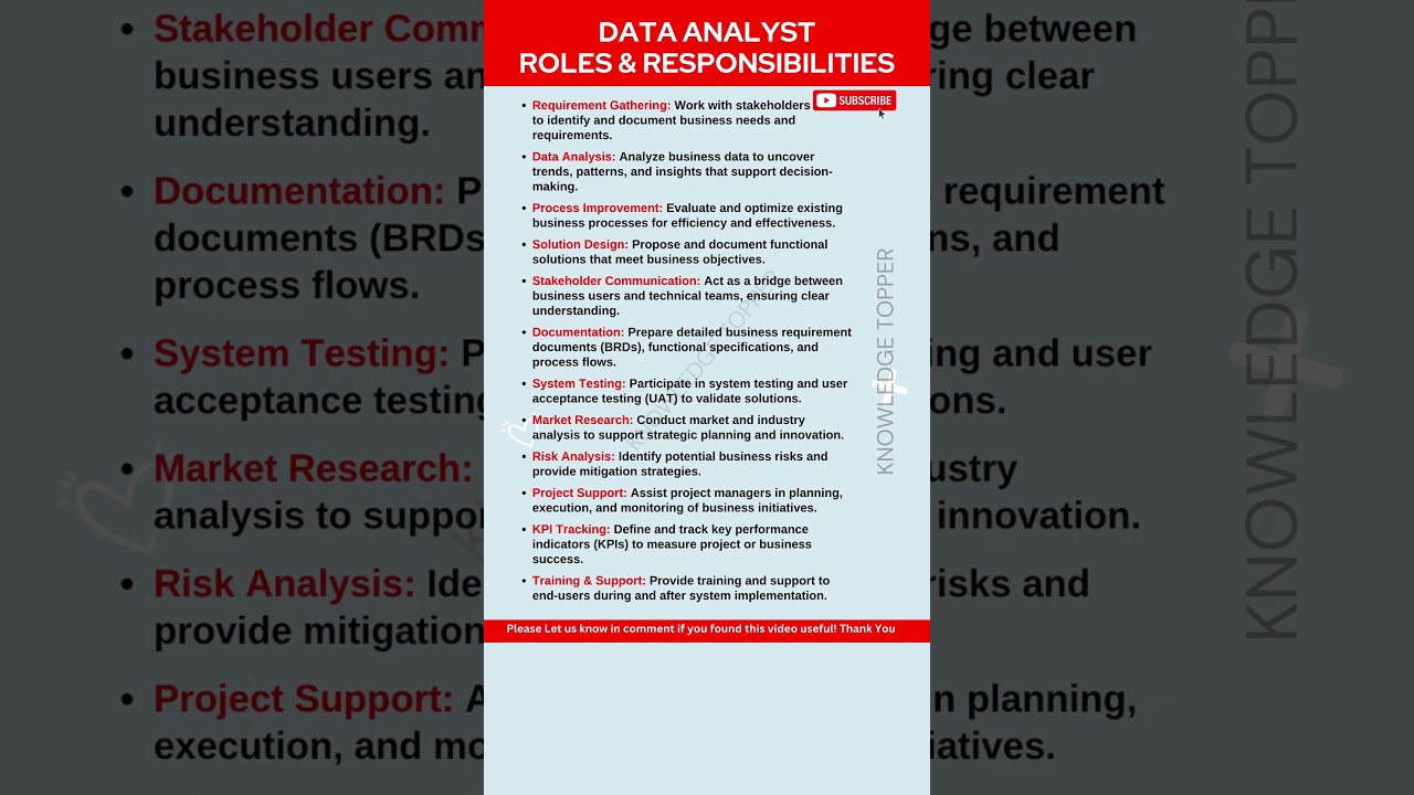 Top 12 Business Analyst Roles & Responsibilities You Must Know 📊