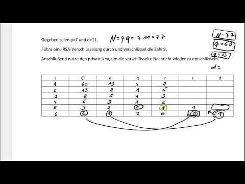 Kryptographie: RSA-Verschlüsselung (Übung 5)