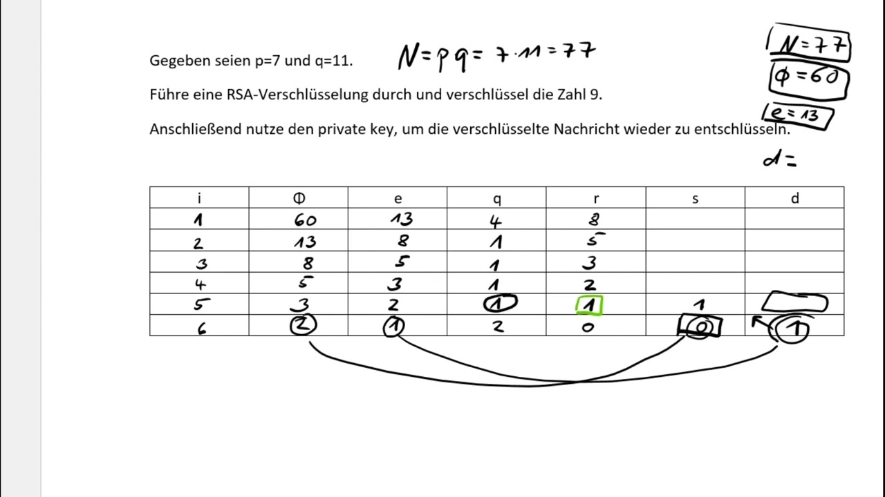 RSA-Verschlüsselung: Praktische Übungen für sichere Kommunikation 🔐