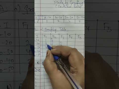 How to calculate Mode by Grouping Method (Continuous Series) #youtubeshorts #stats #mode #maths