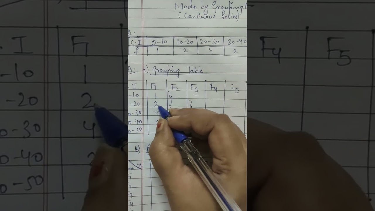 Calculating Mode Using the Grouping Method for Continuous Series