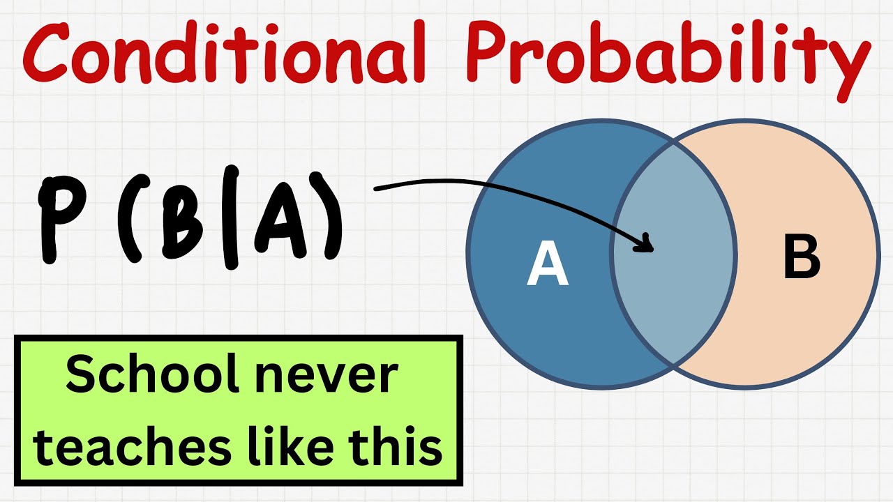 Master Grade 11 Conditional Probability with Easy Tips π