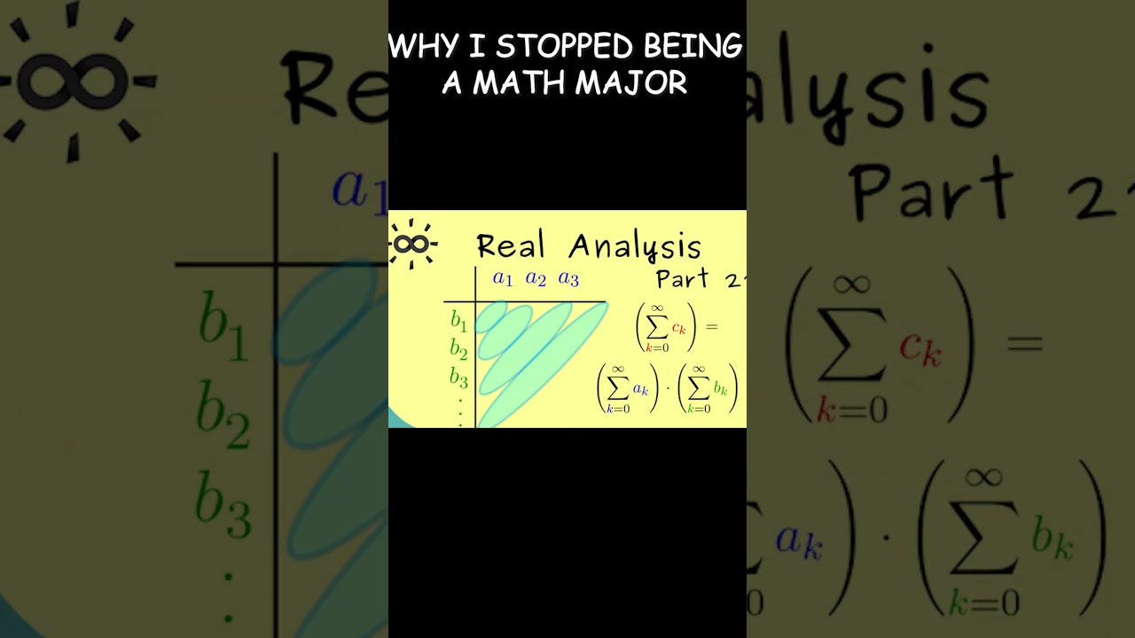 Why I Gave Up Being a Math Major: The Challenge of Real Analysis π