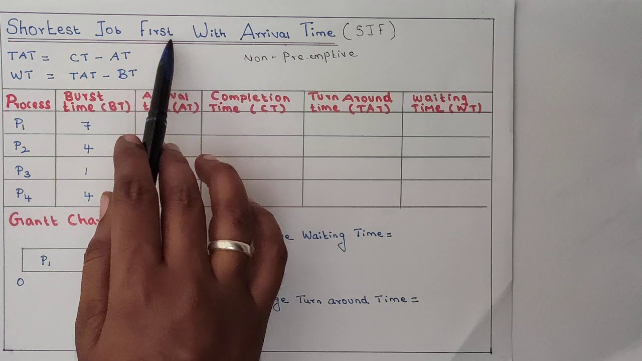 OS Lecture: Non-Preemptive SJF Scheduling Algorithm