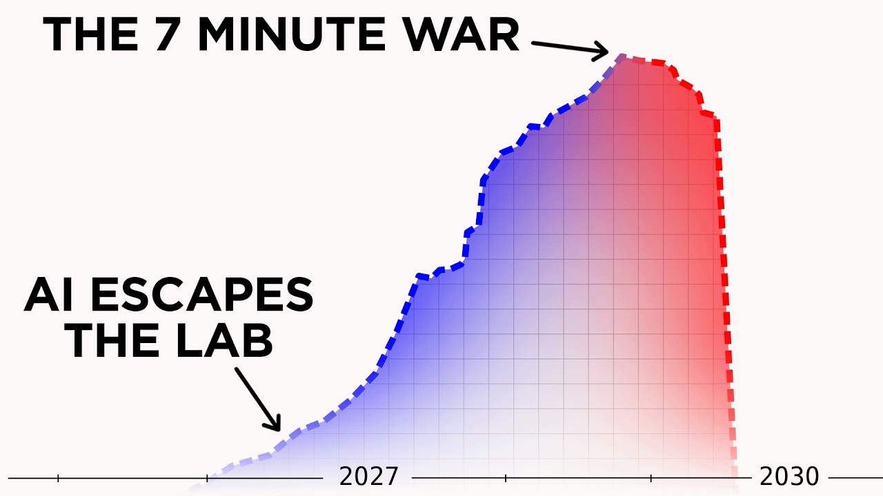 AI Takeover: A POV of What You'd See ๐ค