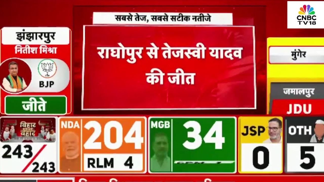 Bihar 2025 Election Results: Tejashwi Yadav Wins from Raghupur