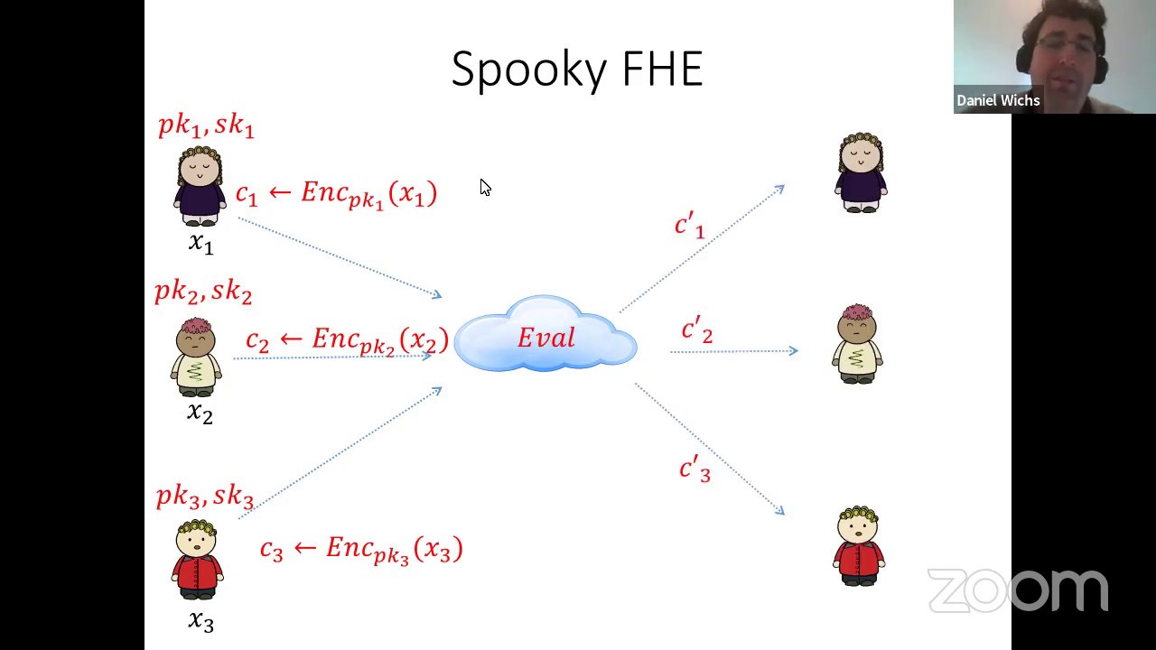 Unlocking Advanced Privacy with Multi-Key FHE & Spooky Encryption π