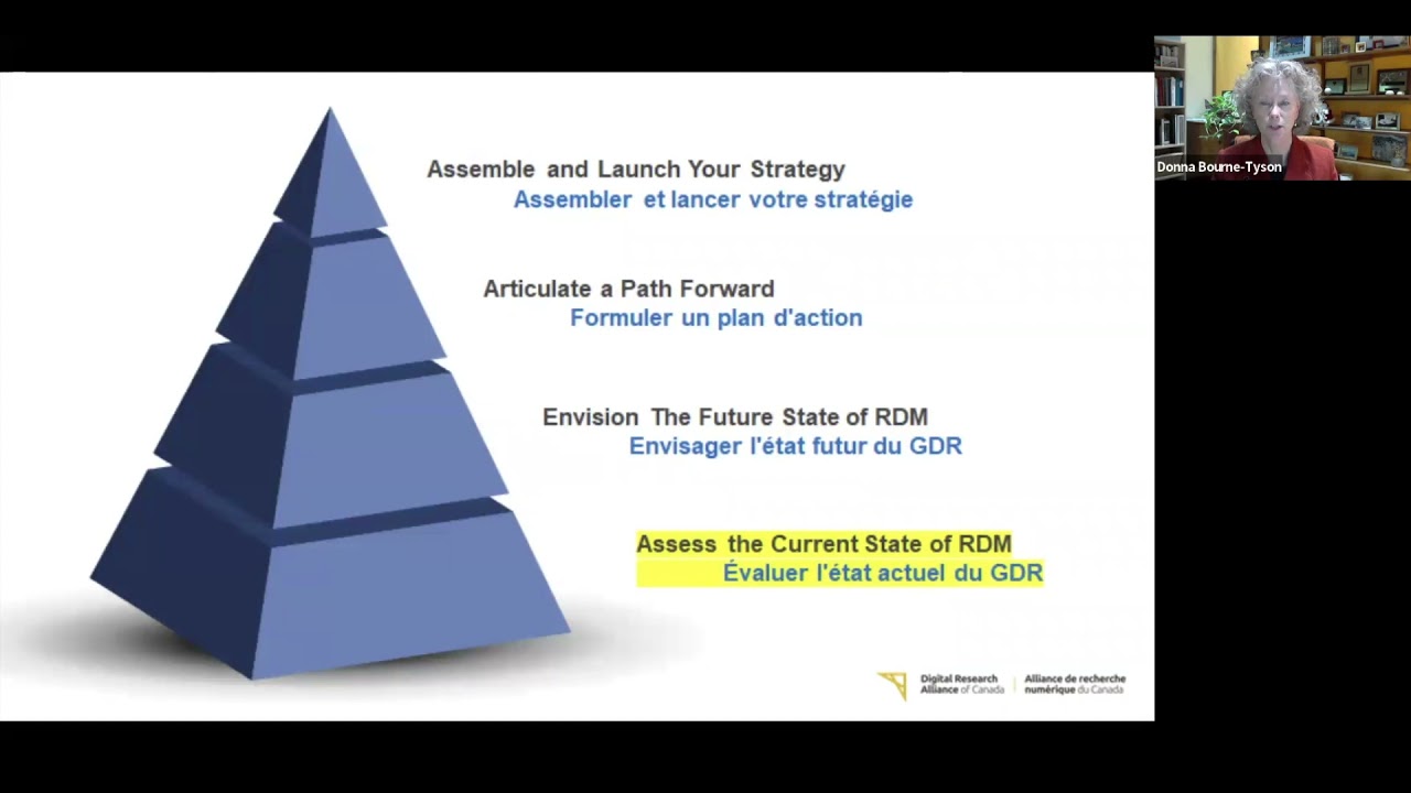Institutional Strategies & Policies for Research Data 📊