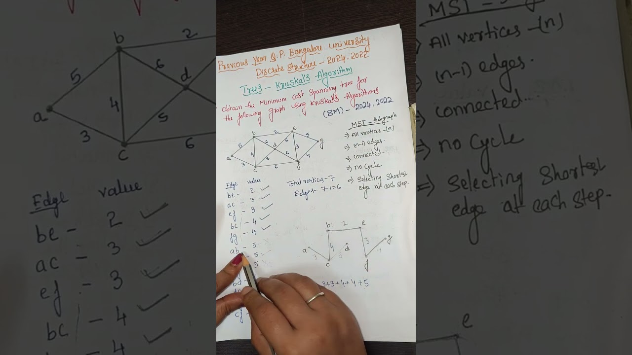 Master Kruskal's Algorithm: Find the Minimum Cost Spanning Tree Easily 🌳