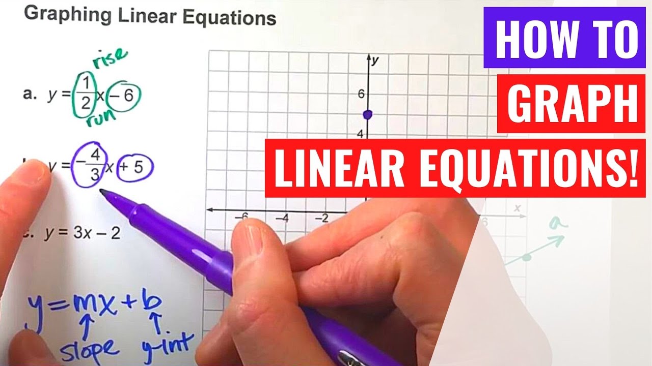 Understanding Graphing of Linear Equations