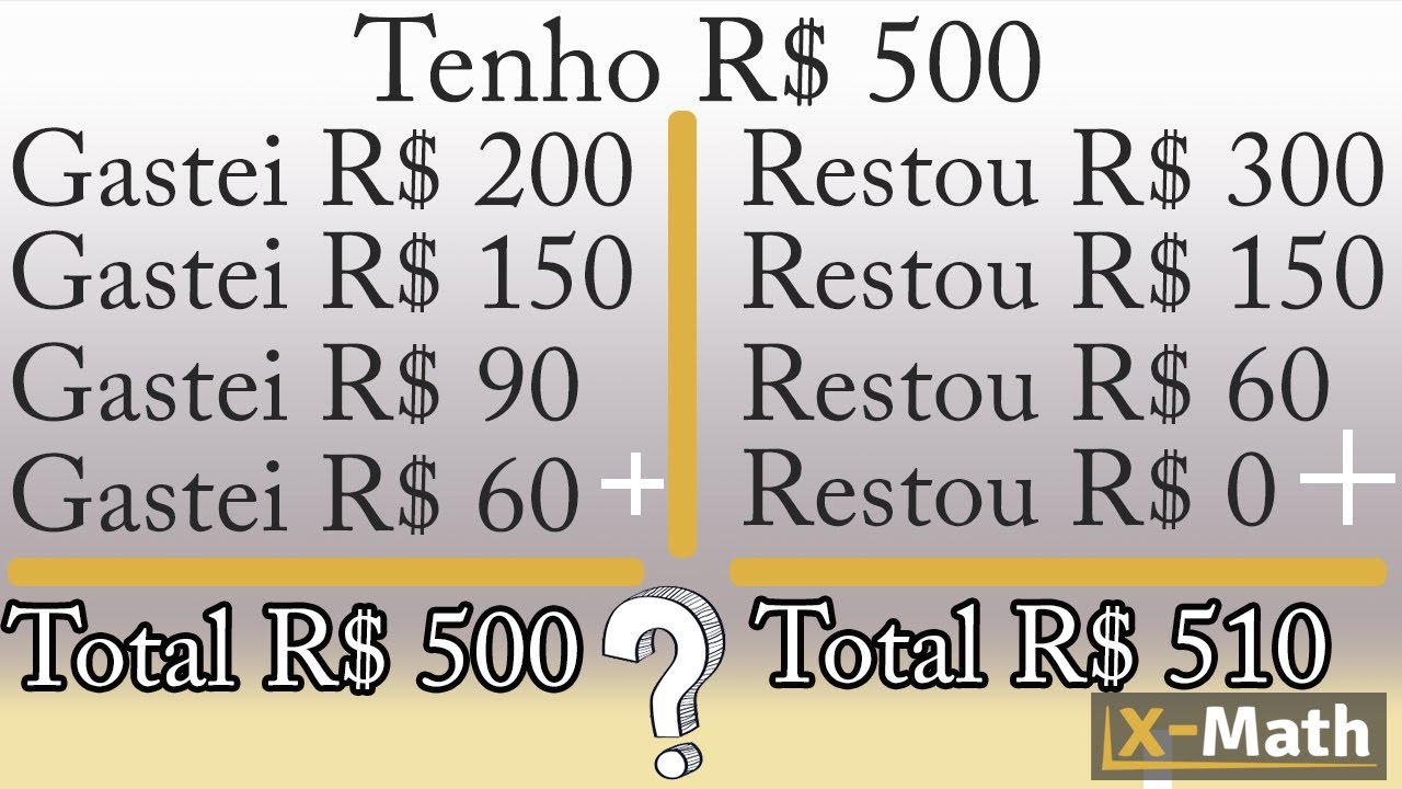 Desafio Matemático Viral nas Redes Sociais: Você Consegue Resolver? 🔢