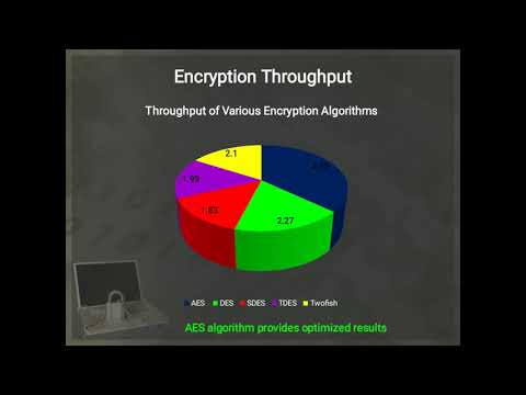 A Study and Comparative Analysis of Cryptographic Algorithms for Various File Formats