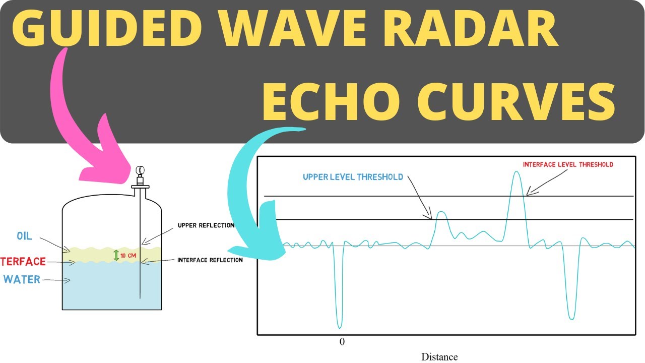 Guided Wave Radar Level Measurement & Echo Curve 📊
