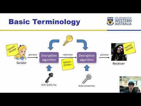CITS3004 - 2.1. Cryptography and  Terminologies