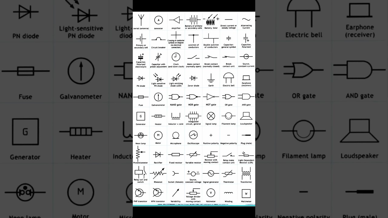 Electrical & Electronics Symbols for Beginners ⚡