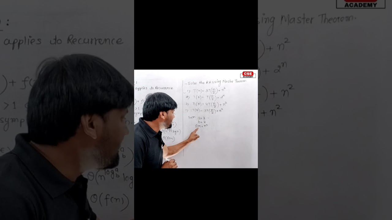 Master Theorem for Solving Recurrence Relations