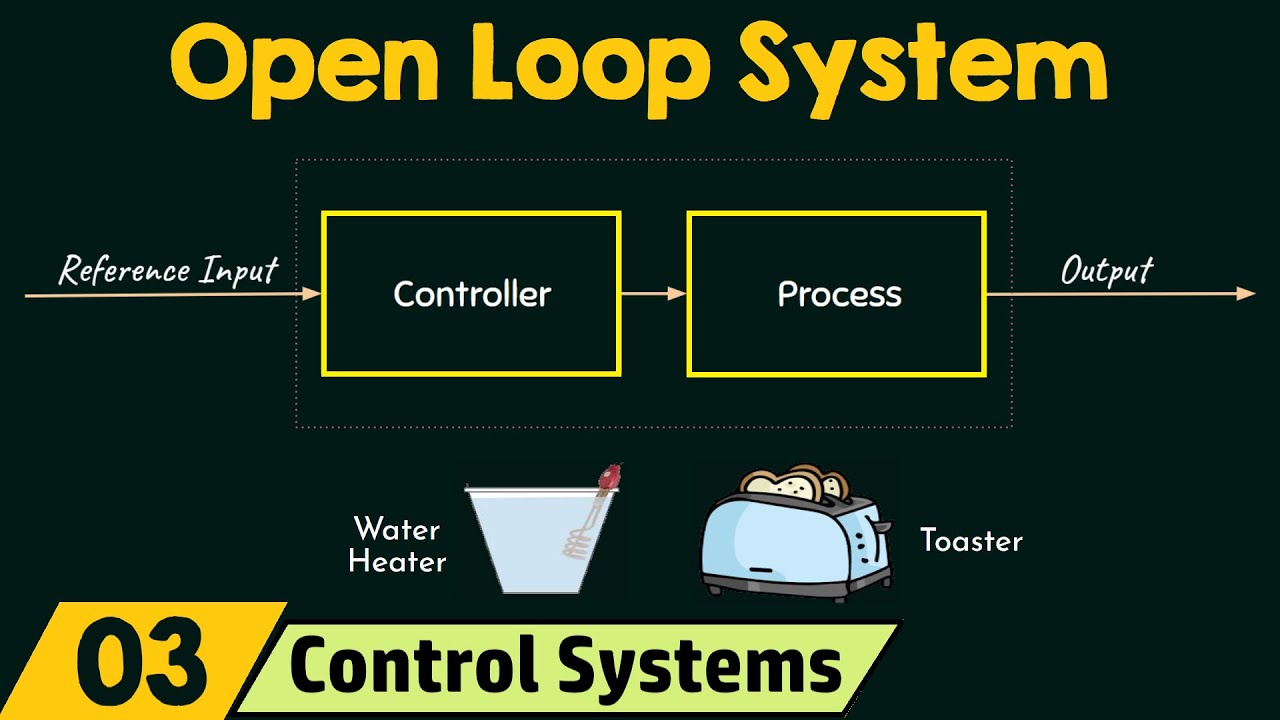 Open Loop Control Systems Overview