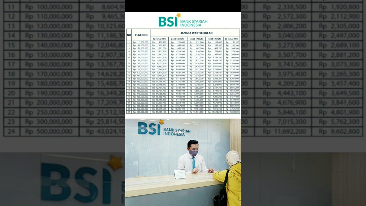 Tabel Kur BSI 2023 & Biaya Cicilan Bulanan 📊