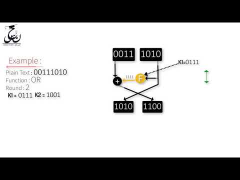 ✔️ (Feistel Structure) Simetrik BLok Şifreleme , Feistel Şifreleme, Fistel Algoritması [Turkish]