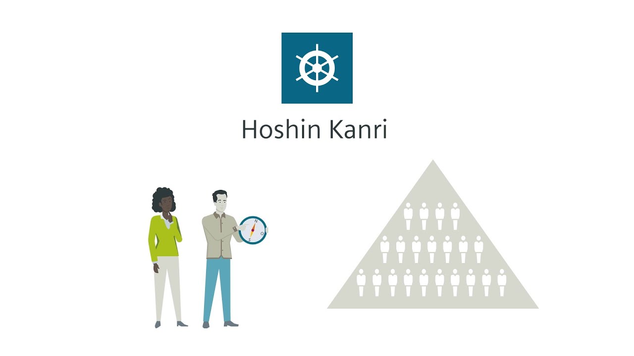 Hoshin Kanri Explained: Aligning Personal Goals with Company Vision 🎯