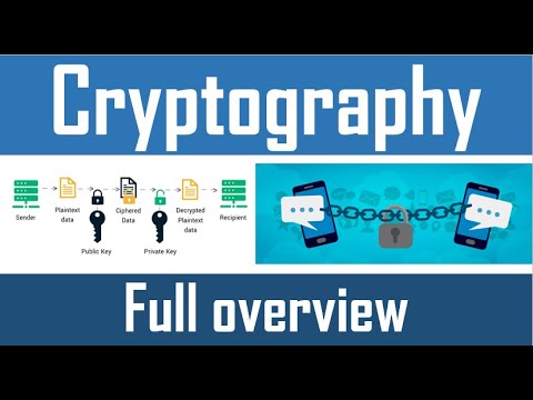 What is Cryptography? | Introduction to Cryptography | Java and C++ implementation | Caesar Cipher