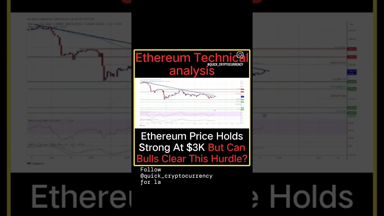 Ethereum Price Analysis: Key Insights & Future Outlook 📈