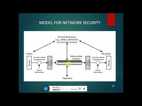 Model for the Network Security