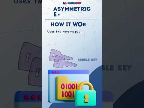 🔒Encryption Basics: Symmetric vs Asymmetric Explained🔑