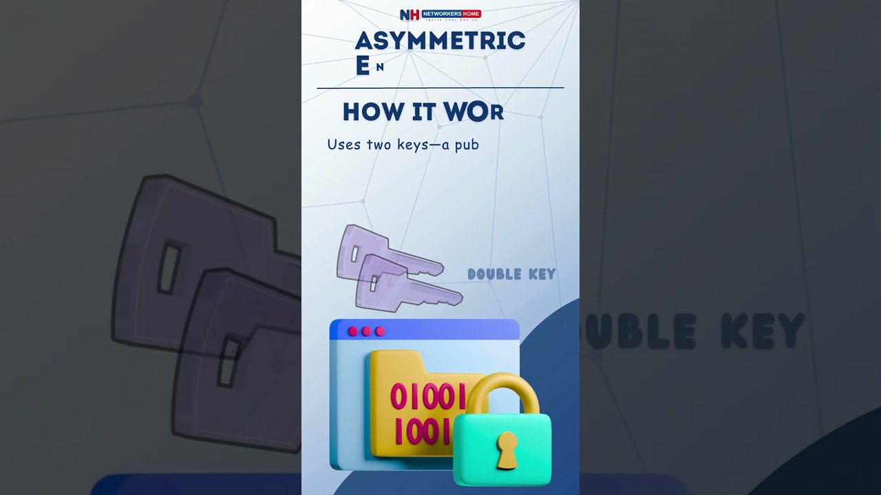 Encryption 101: Symmetric vs Asymmetric Explained 🔐