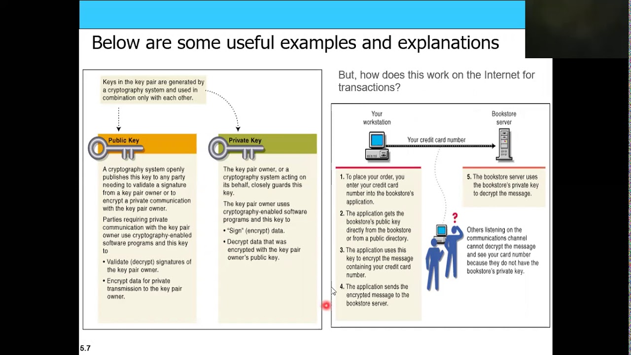 Understanding Public Key Cryptography: Components & How It Works π