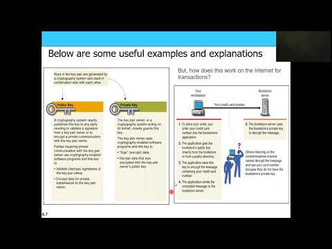 Public Key Cryptography | Asymmetric Key Cryptography | Components of Public Key Cryptography